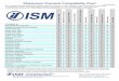 Elastomers Chemical Compatibility Chart from ISM