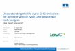 Understanding the life cycle GHG emissions for different 