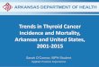 Trends in Thyroid Cancer Incidence and Mortality, Arkansas 