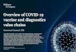 Overview of COVID-19 vaccine and diagnostics value chains