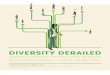 DIVERSITY DERAILED - Green 2.0