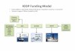 IODP Funding Graphic