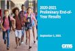2020-2021 Preliminary End-of- Year Results