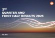 QUARTER AND FIRST HALF RESULTS 2021