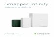 Smappee Infinity Installation Manual NL - Gigatek