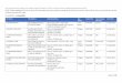 List of Approved Providers for Antigen Rapid Testing for 
