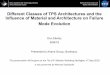 Different Classes of TPS Architectures and the Influence 