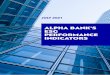 ALPHA BANK’S ESG PERFORMANCE INDICATORS