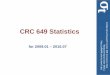 CRC 649 Statistics - sfb649.wiwi.hu-berlin.de