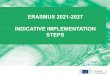 ERASMUS 2021-2027 INDICATIVE IMPLEMENTATION STEPS