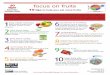 tips 10 focus on fruits - LSU AgCenter