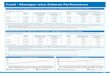 Manager wise Scheme Performance - BOI AXA Mutual Fund