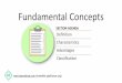 Fundamental Concepts - LearnInHub