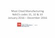 Most Cited Manufacturing NAICS codes 31, 32 & 33 January 2016