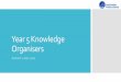Year 1 Knowledge Organisers