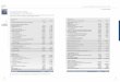 3.2.1. Balance Sheet ÍNDICE Consolidated Balance Sheets as 