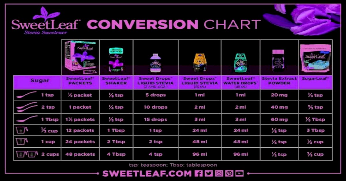pdf-conversion-chart-conversion-chart-tsp-teaspoon-tbsp-tablespoon-sweetleaf-com