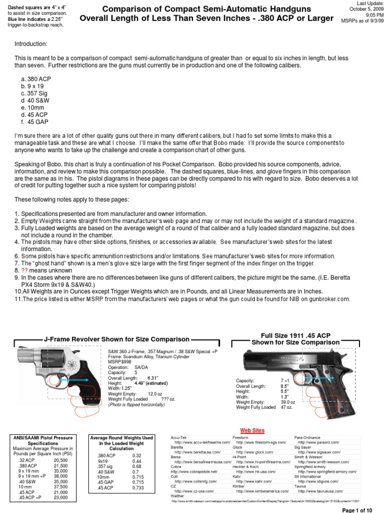 (PDF) Compact Concealed Handgun Comparison Chart (Illustrated)---2011 ...