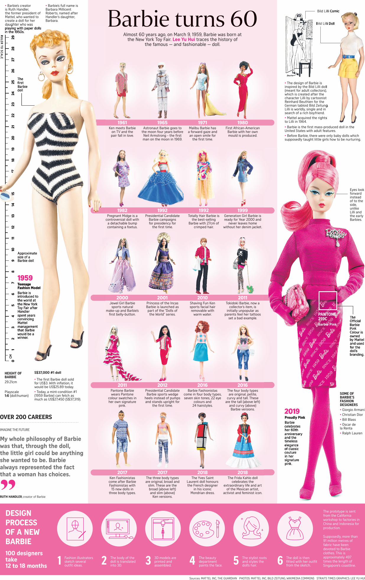 Pdf Barbie Turns 60 The Straits Timesbarbie Turns 60 Almost 60 Years Ago On March 9