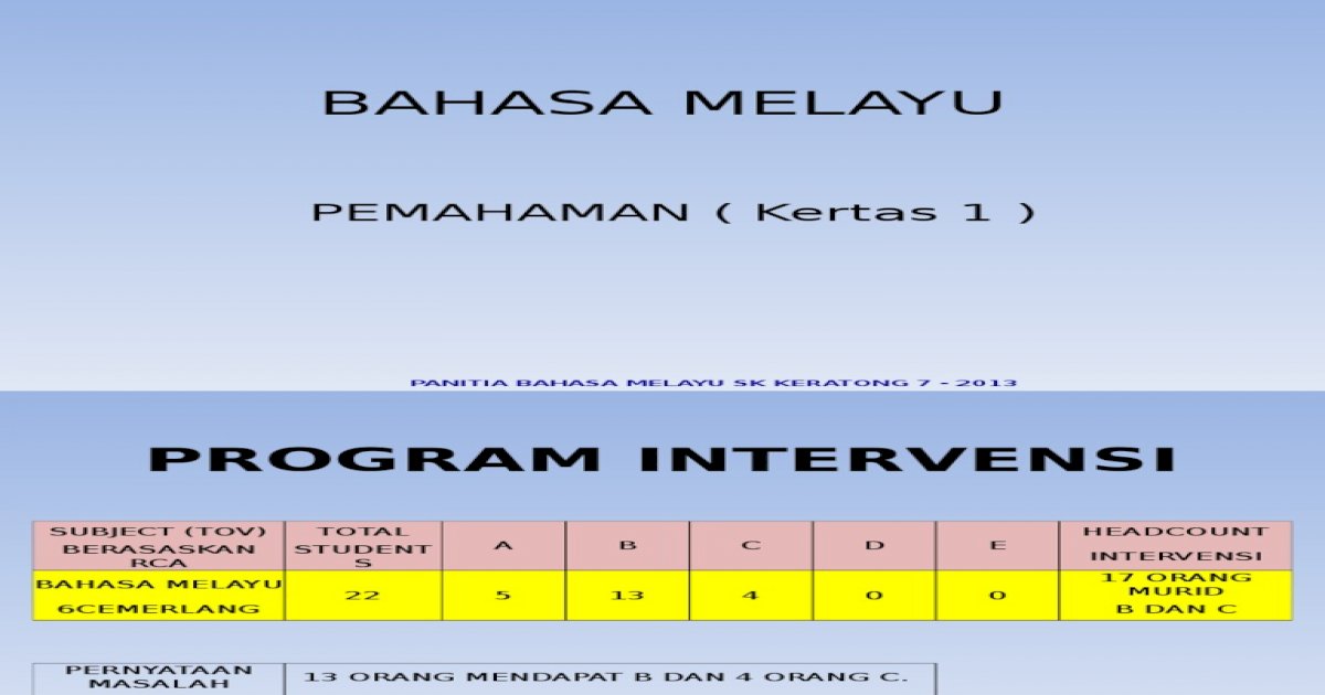 Melayu intervensi bahasa SK PEKAN