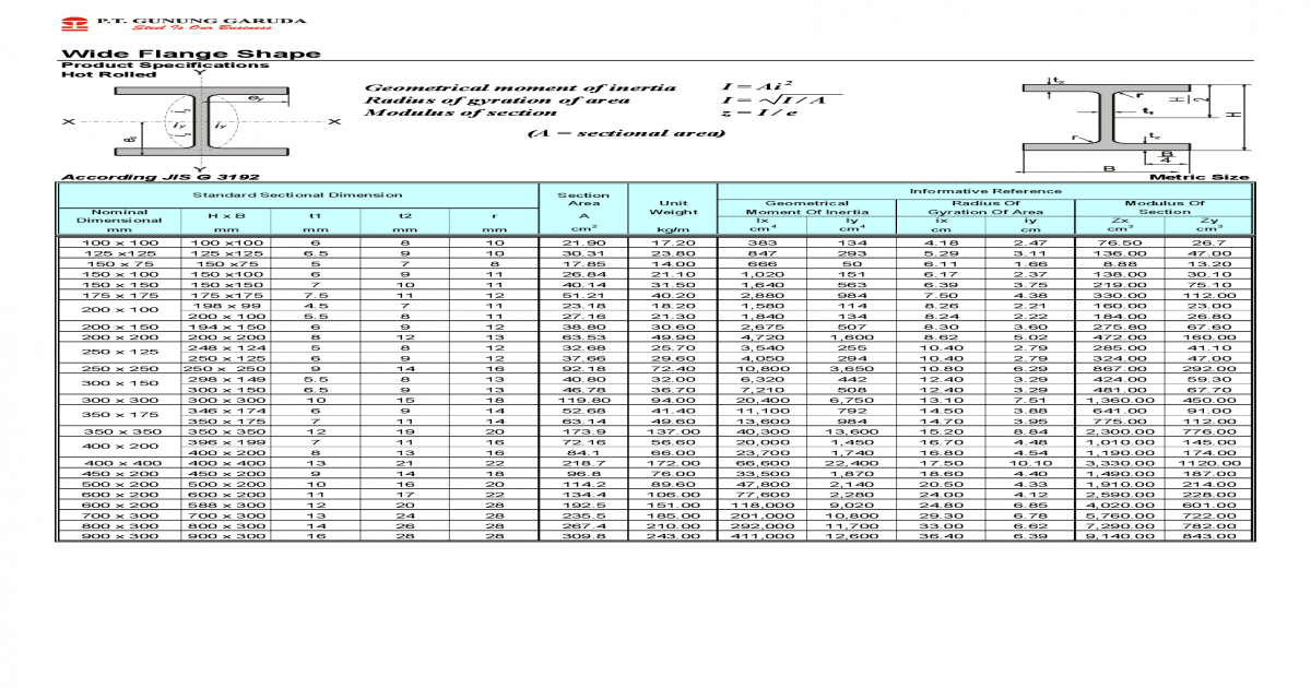 Tabel Profil Baja L Baja Tabel Konstruksi