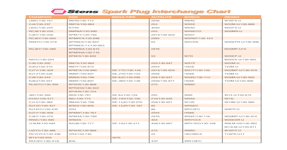 spark-plug-interchange-chart-today-champion-ngk-mega-fire-autolite-bosch-denso-l86c-130-161